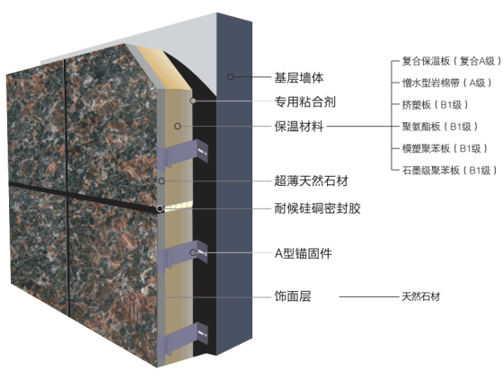 东阿保温一体板