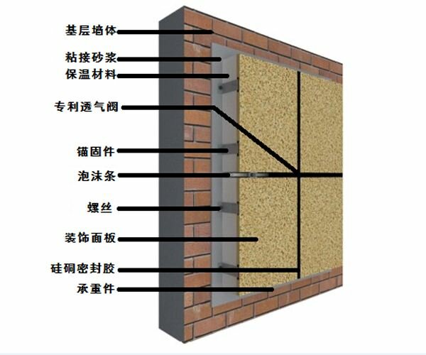 东阿保温装饰一体板